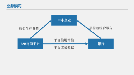 票据行业的发展与改革 聚焦在线数据处理与交易处理业务