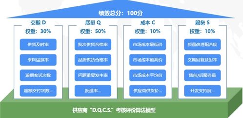 破解业务增长困局 探秘数据背后的隐藏价值