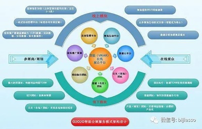 虚拟现实技术如何重塑疫情下的展会业态 在线数据处理与交易处理的赋能之路