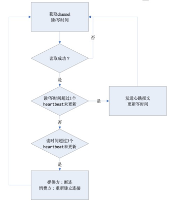 实战干货 C10K场景下的线上Dubbo问题排查（1）——在线数据处理与交易处理业务