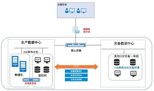 本溪市中心医院数据安全建设 筑牢数据完整性与业务连续性之基