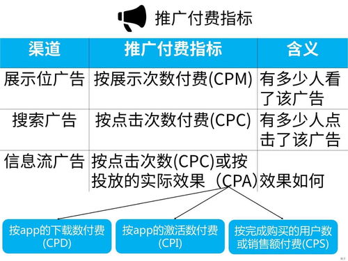 迈向精准决策 在线数据处理与交易处理业务的核心业务指标解析