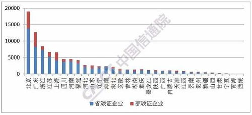 中国信通院 截至9月底全国增值电信业务经营许可企业共92674家