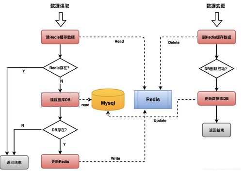 用户合同数据缓存业务实践 高效支撑在线数据处理与交易处理业务