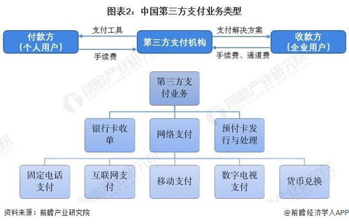 京东支付与微信支付实现互联互通 商家收款二维码全面打通，在线数据处理与交易处理业务迎来新突破
