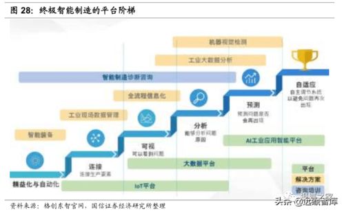 数字浪潮之工业智能化 大数据与AI赋能，工业互联铺就强国之路